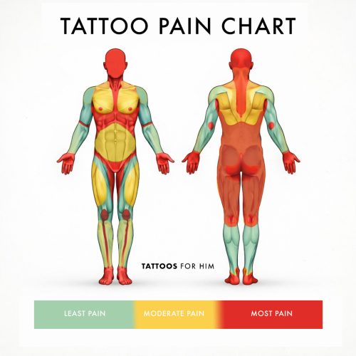 Tattoo Pain Chart for Men: Every Placement Ranked & Explained